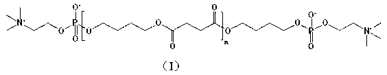 Method for constructing blood-compatible coating with degradable polyester