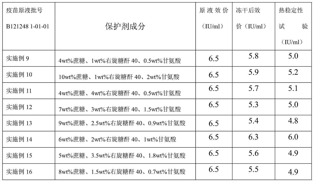 Freeze-dried rabies vaccine for human use and preparation method thereof