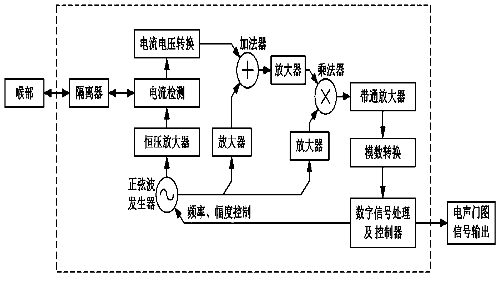 Impedance-analysis-based vocal cord detecting device and impedance-analysis-based signal detecting method