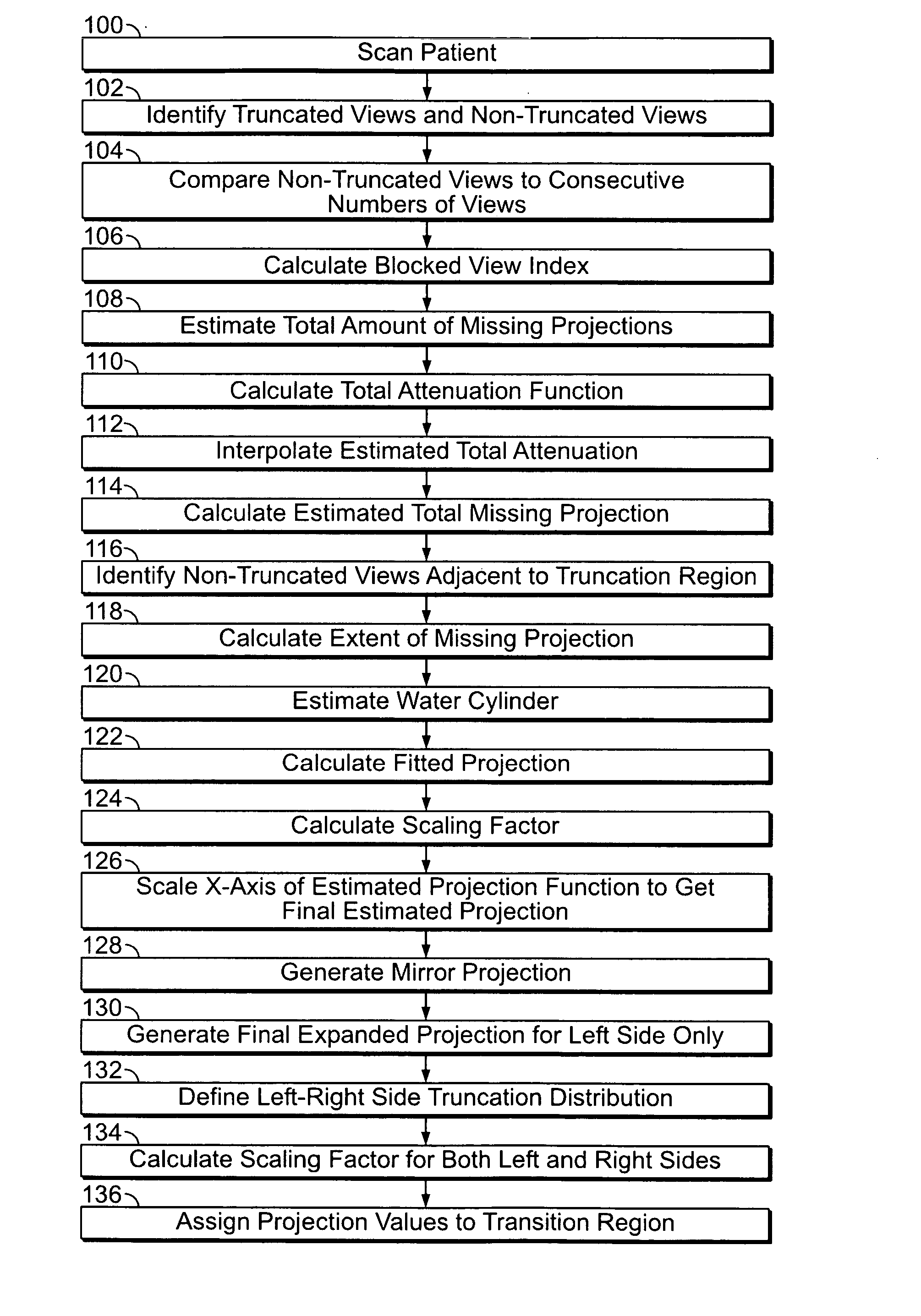 Method and apparatus for field-of-view expansion of volumetric CT imaging