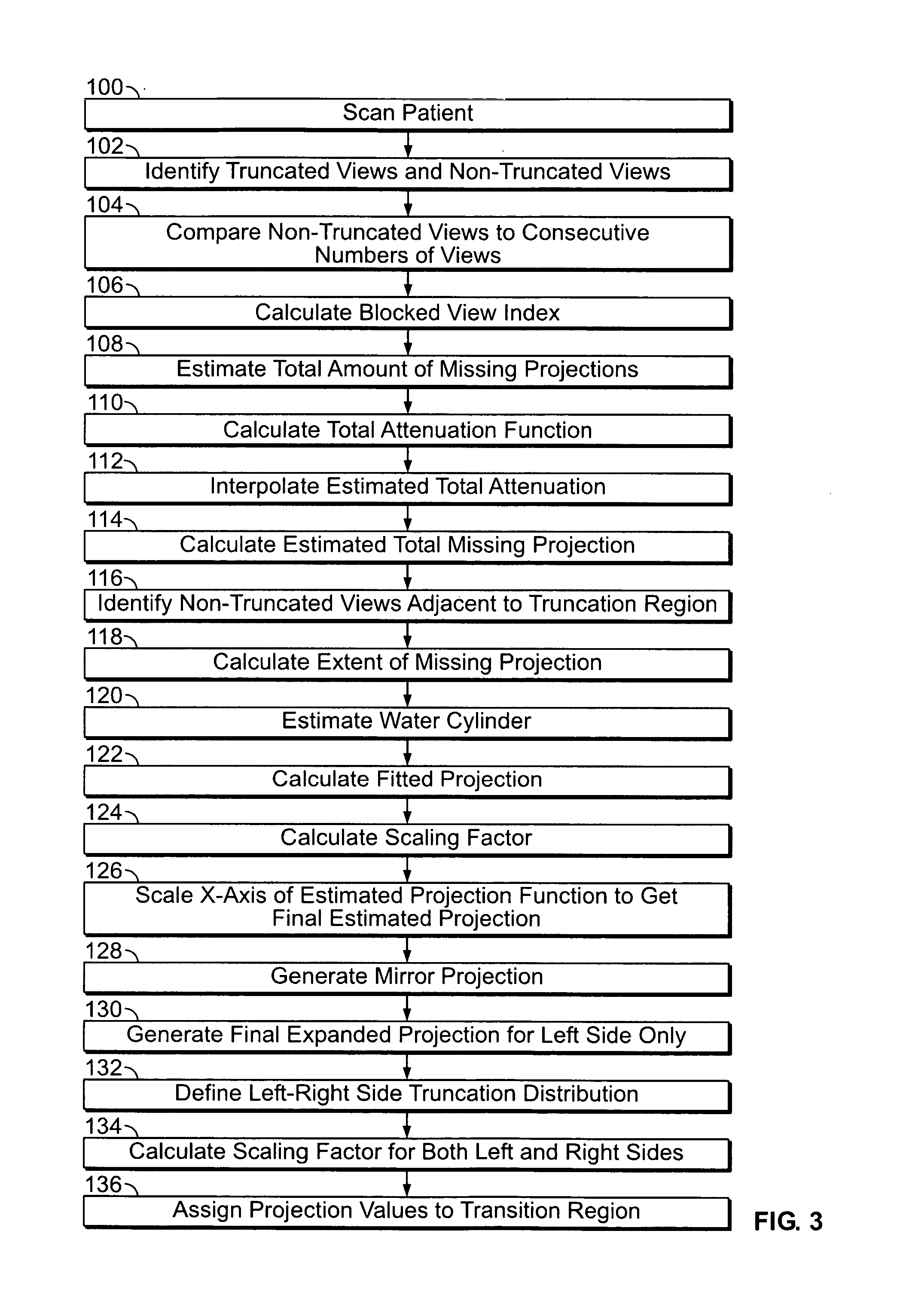 Method and apparatus for field-of-view expansion of volumetric CT imaging