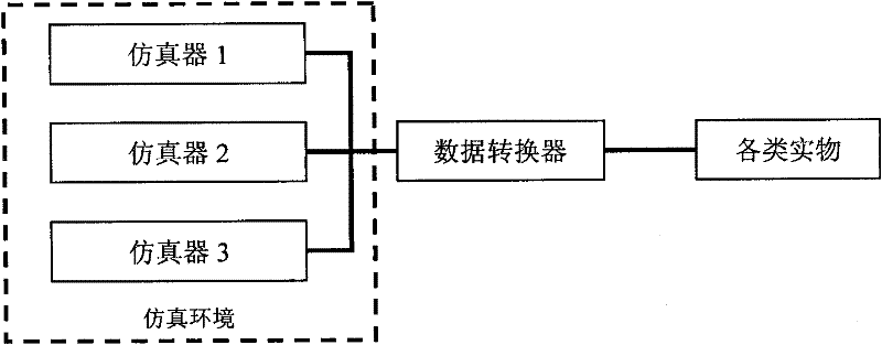 Device for debugging UDP network packet in avionics simulation environment and method therefor