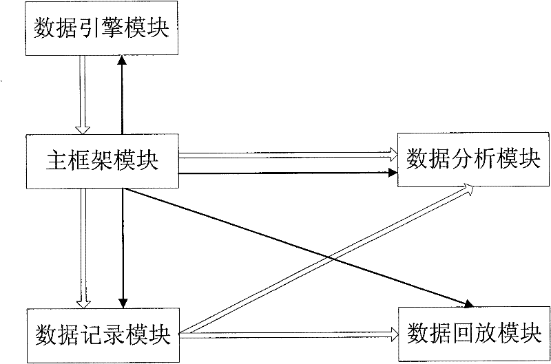 Device for debugging UDP network packet in avionics simulation environment and method therefor