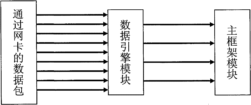 Device for debugging UDP network packet in avionics simulation environment and method therefor