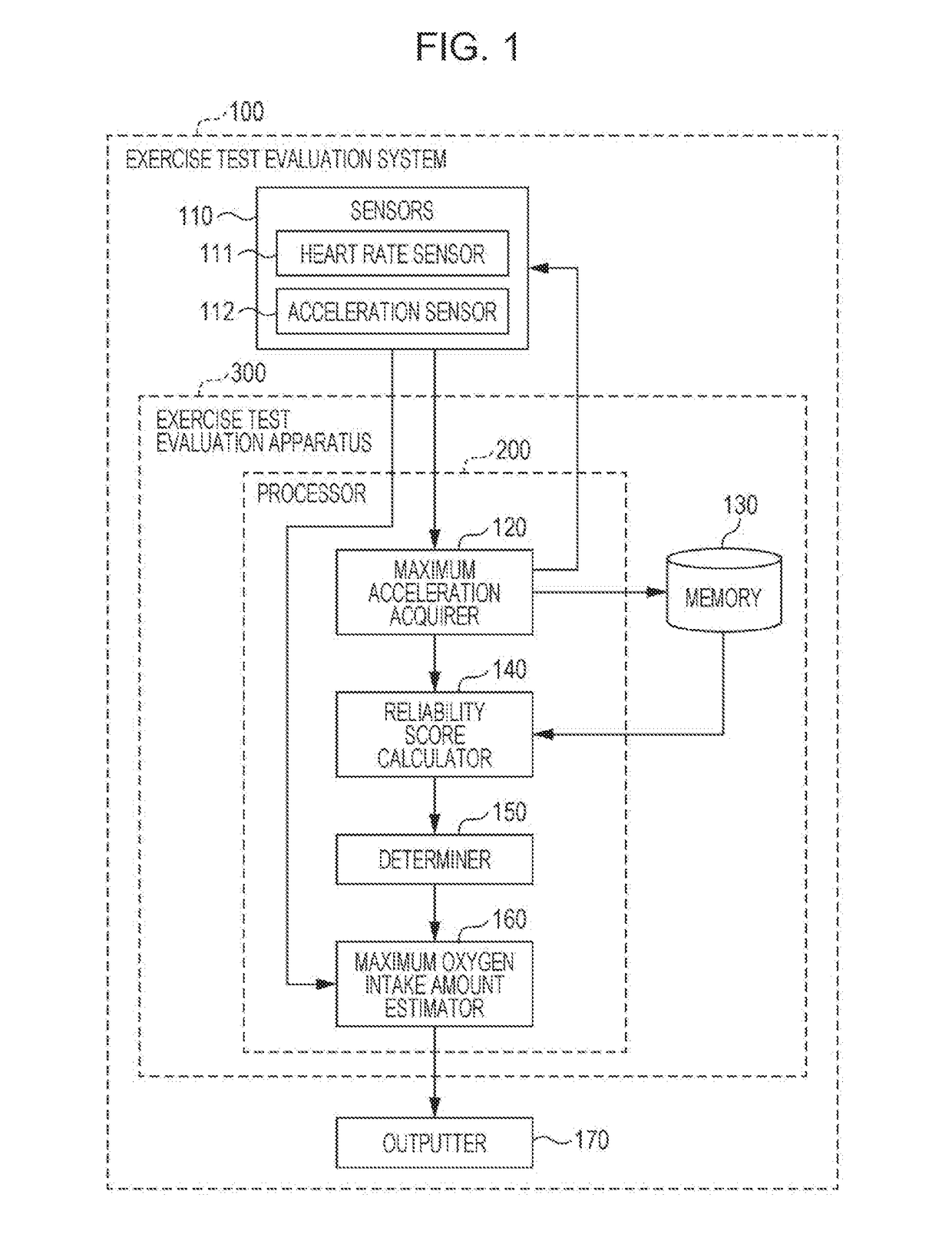 Exercise test evaluation system, exercise test evaluation apparatus, exercise test evaluation method, and non-transitory computer readable recording medium