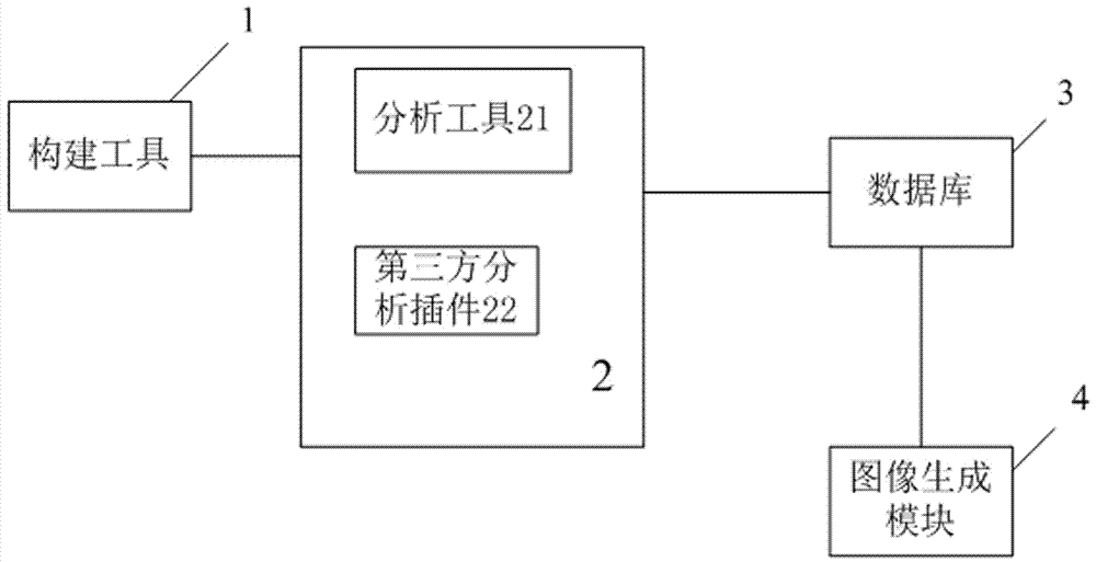 Quality evaluation platform capable of carrying out multi-dimensional detection