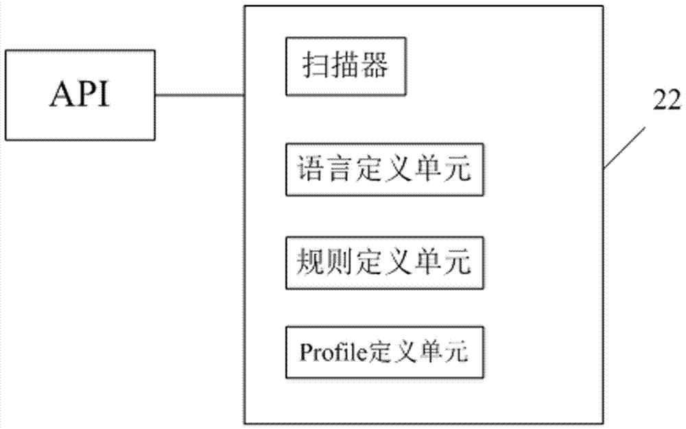 Quality evaluation platform capable of carrying out multi-dimensional detection