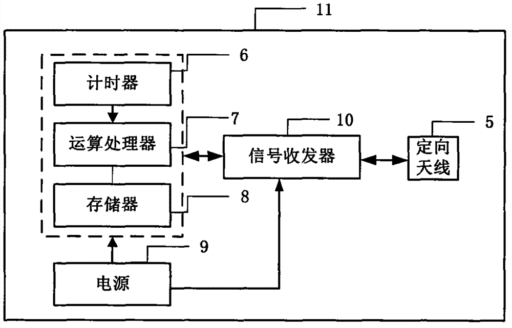 System and method for positioning underground coal mine staff based on RSS (received signal strength) and TOA (time of arrival) complementation