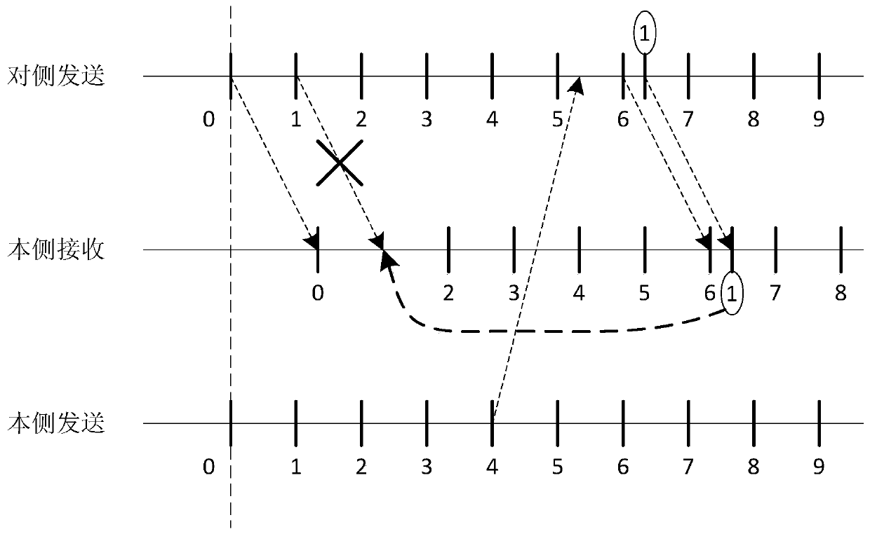 Line differential protection method based on wireless network retransmission mechanism