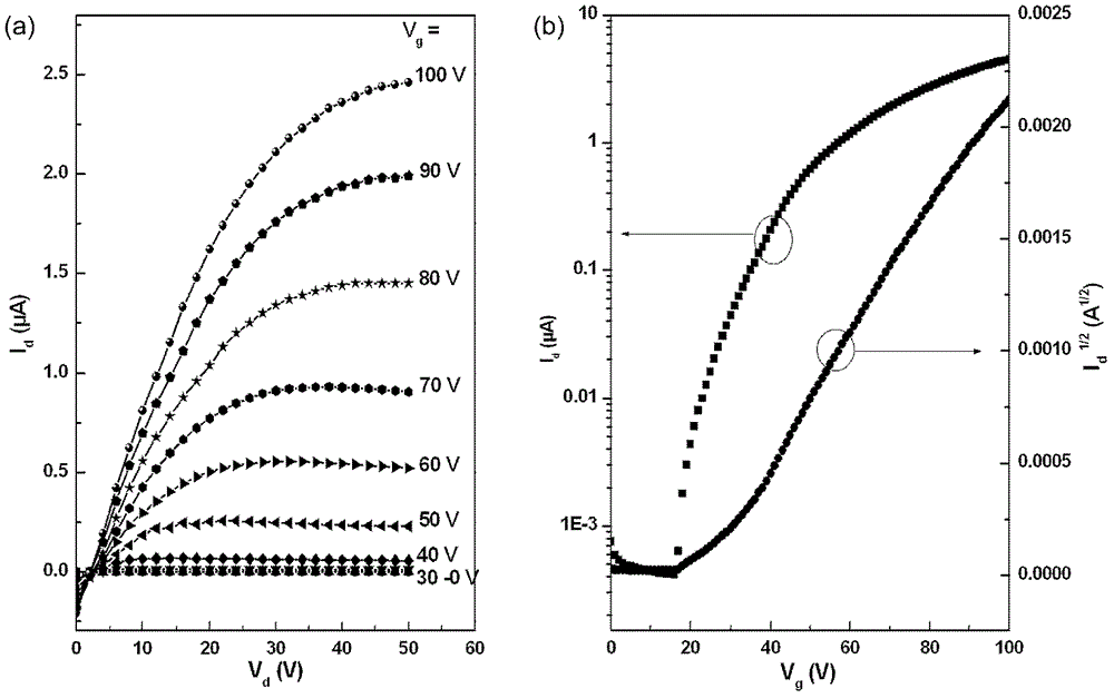 n-type organic semiconductor materials containing oblique naphthalimide units