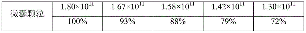 Preparation method of room-temperature preserved bifidobacteria enteric microcapsule