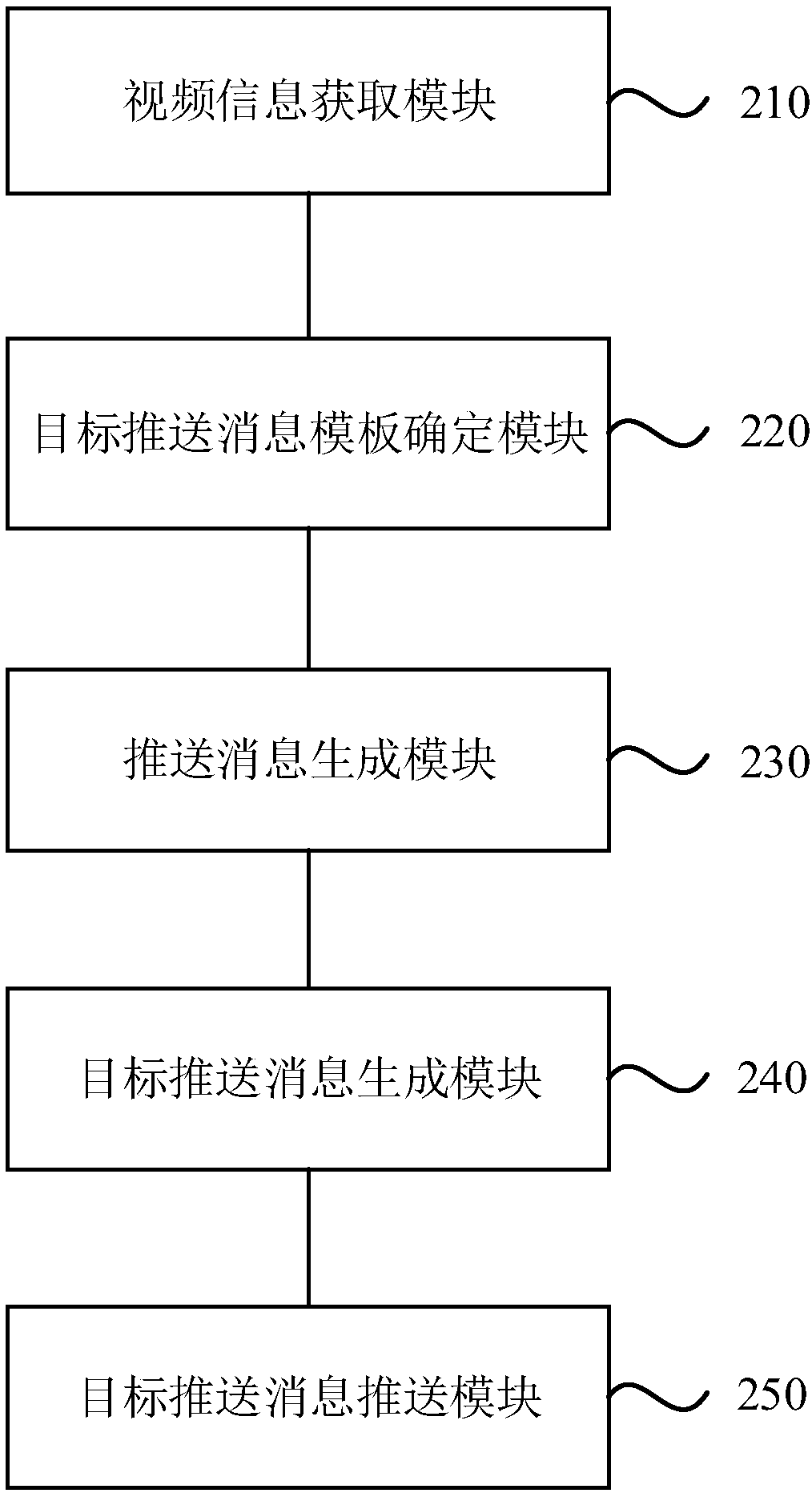 Message pushing method and device, computer equipment and storage medium