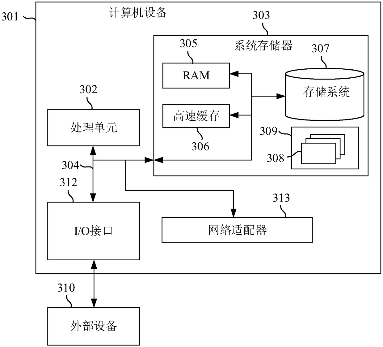 Message pushing method and device, computer equipment and storage medium