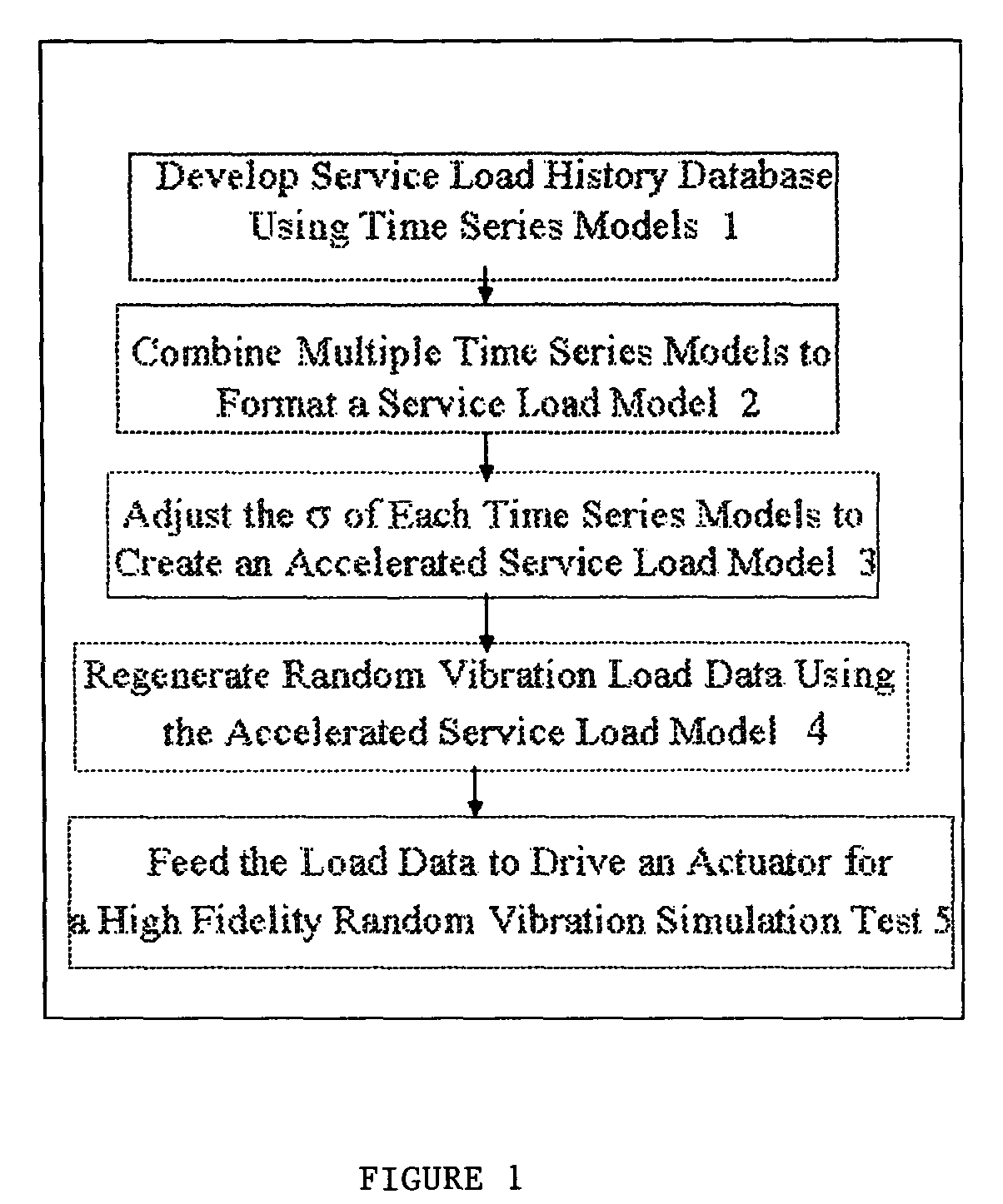 Low cost high fidelity service load generator for random vibration simulation tests