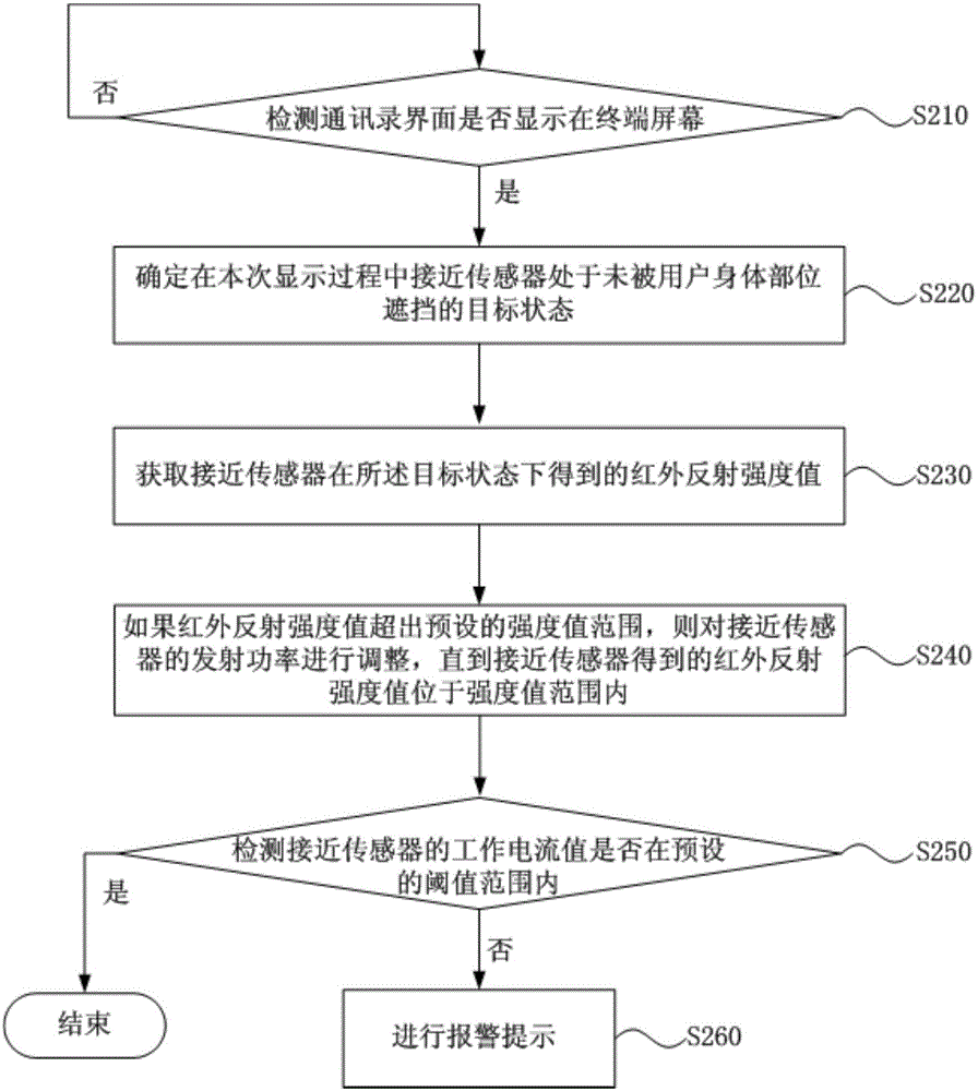 A proximity sensor adjusting method and apparatus