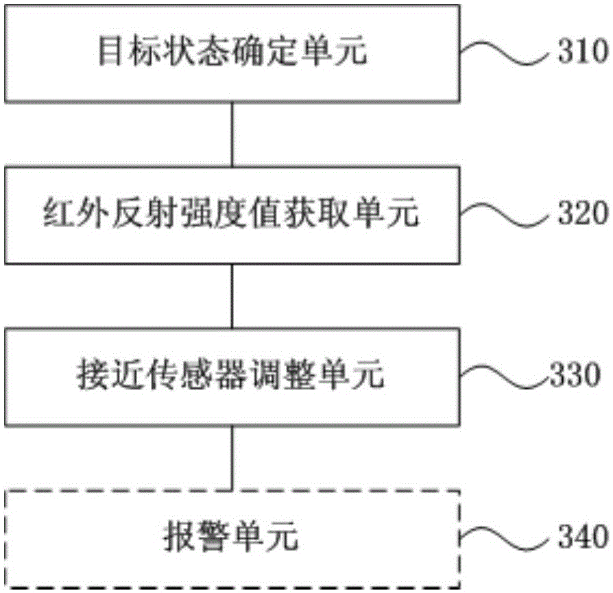 A proximity sensor adjusting method and apparatus