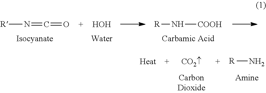 Fire resistant foam insulation compositions