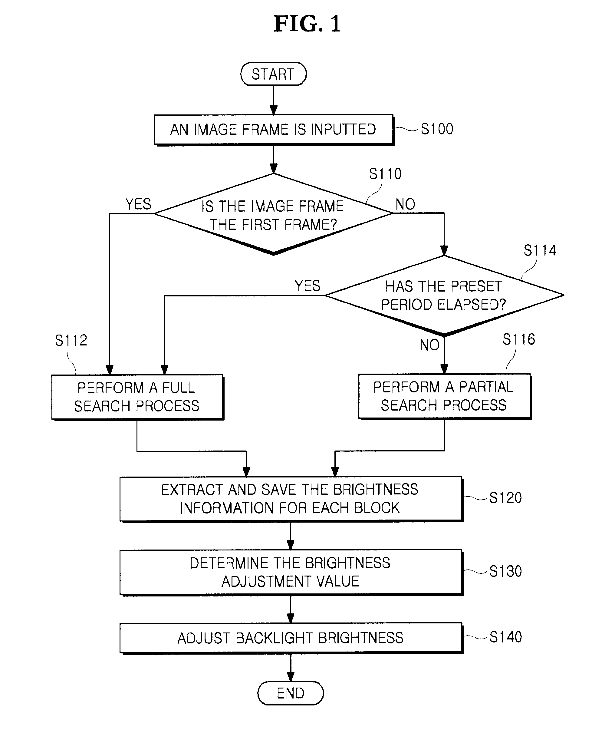 Method And Apparatus For Adjusting Backlight Brightness