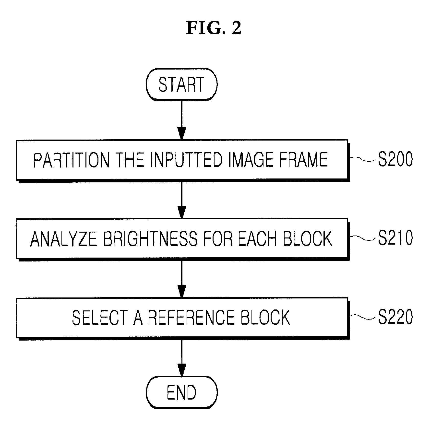 Method And Apparatus For Adjusting Backlight Brightness