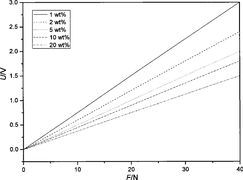 Method for preparing polyvinylidene fluoride polarizable film