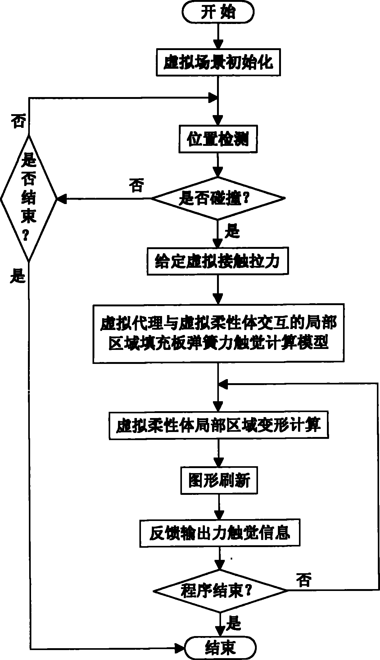 Modeling method of plate spring virtual model for force touch reappearance