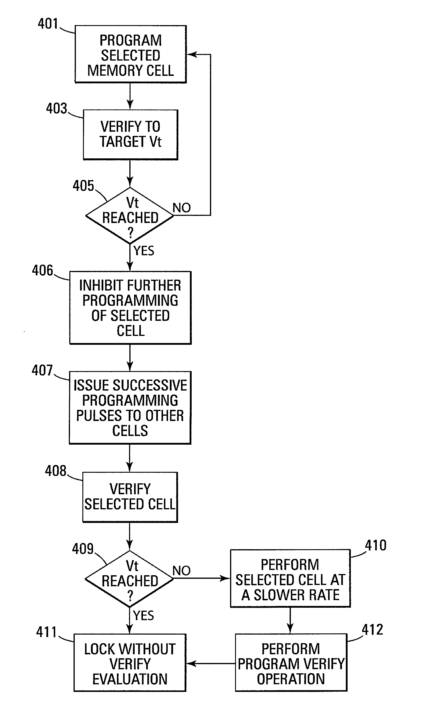 Charge loss compensation during programming of a memory device