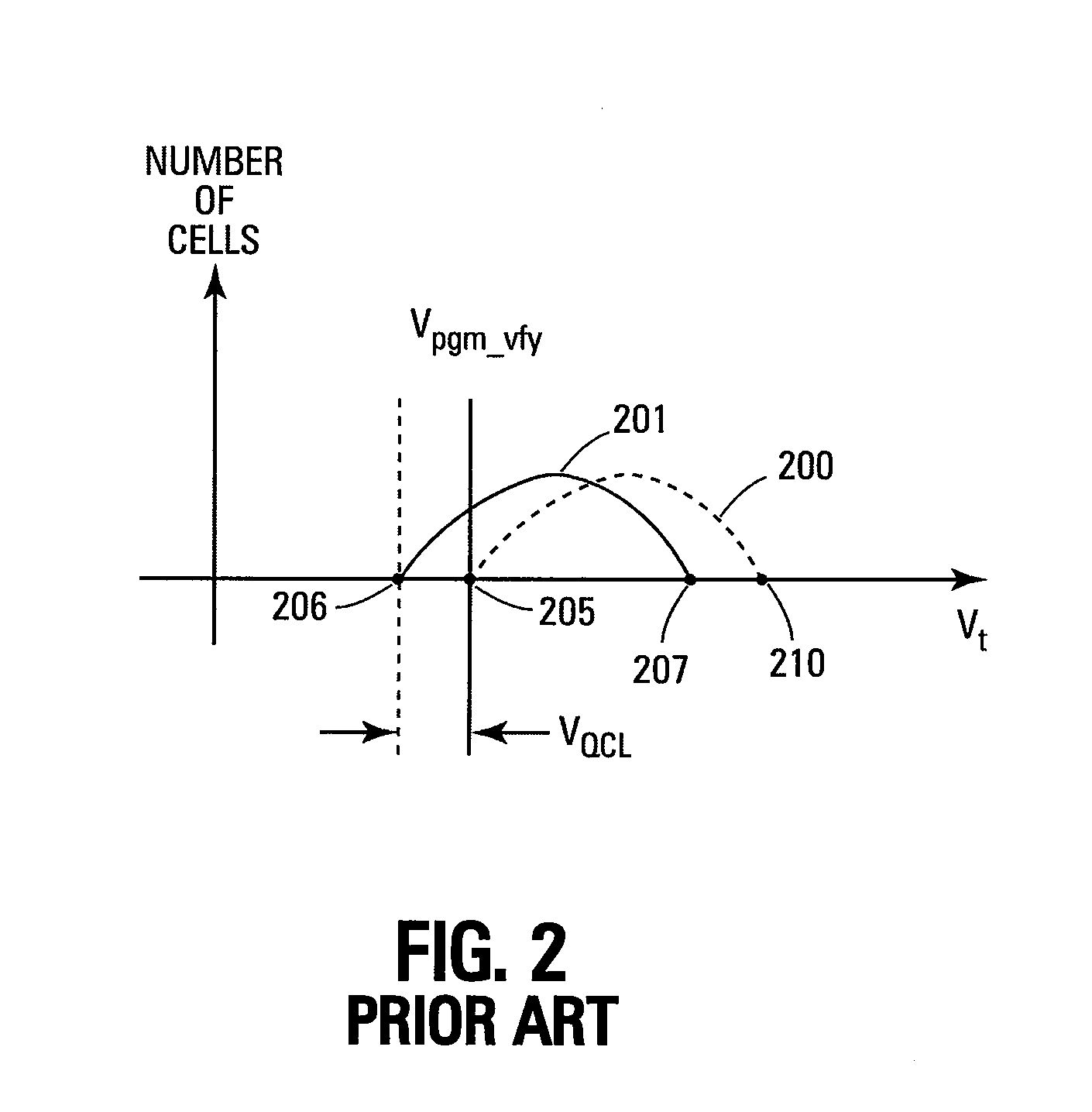 Charge loss compensation during programming of a memory device