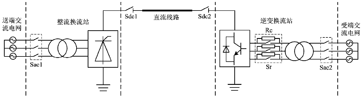 Off-line control method for mixed direct current transmission system