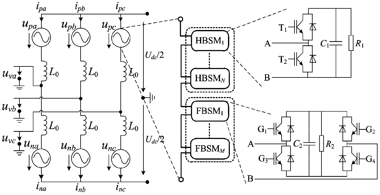 Off-line control method for mixed direct current transmission system