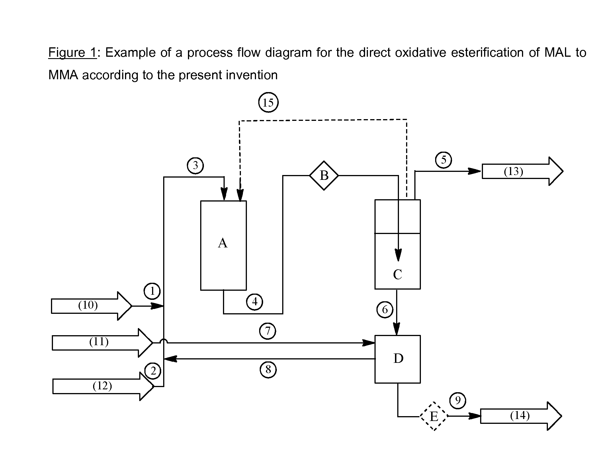 Process for producing methyl methacrylate