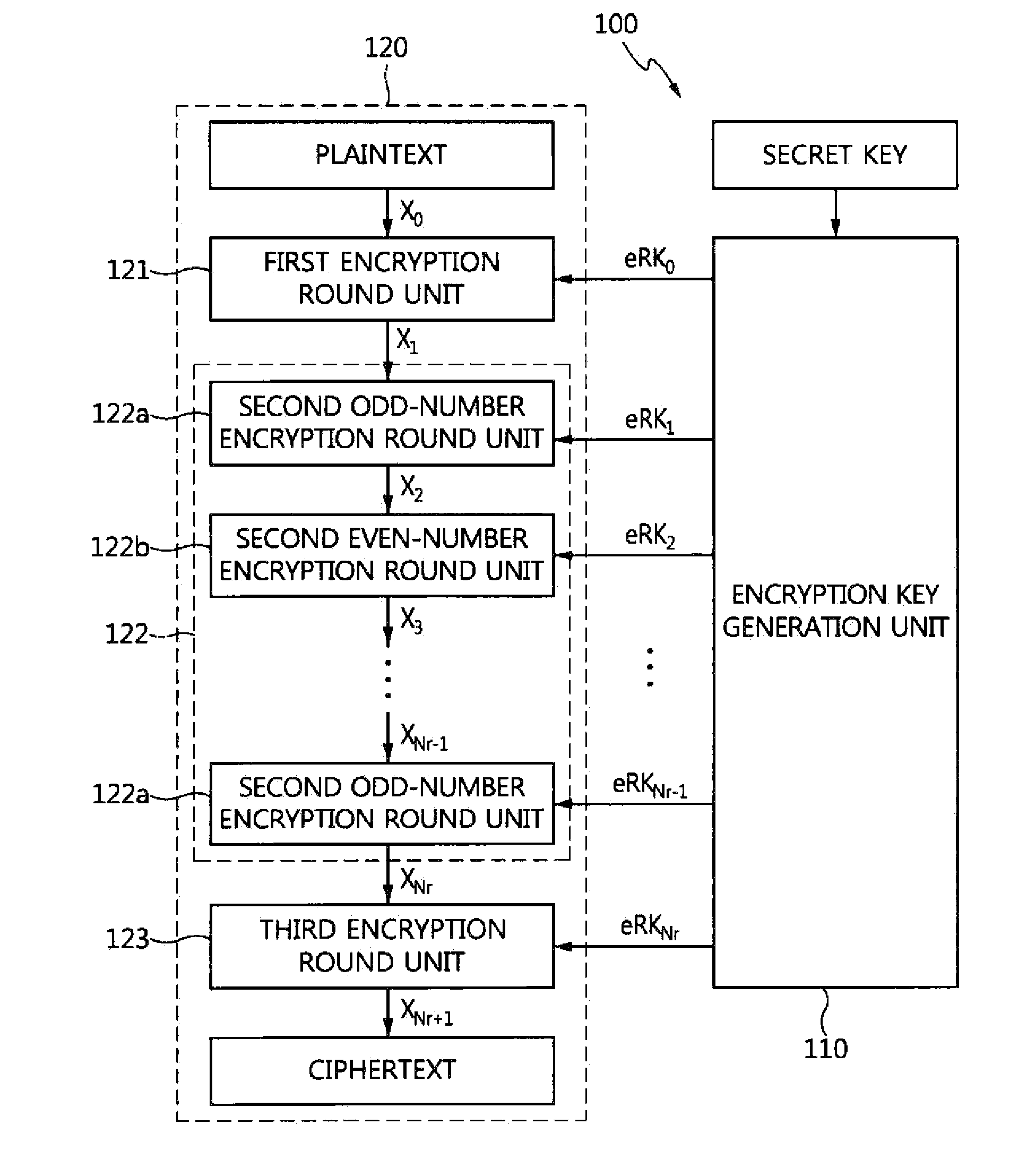 Variable-length block cipher apparatus and method capable of format preserving encryption