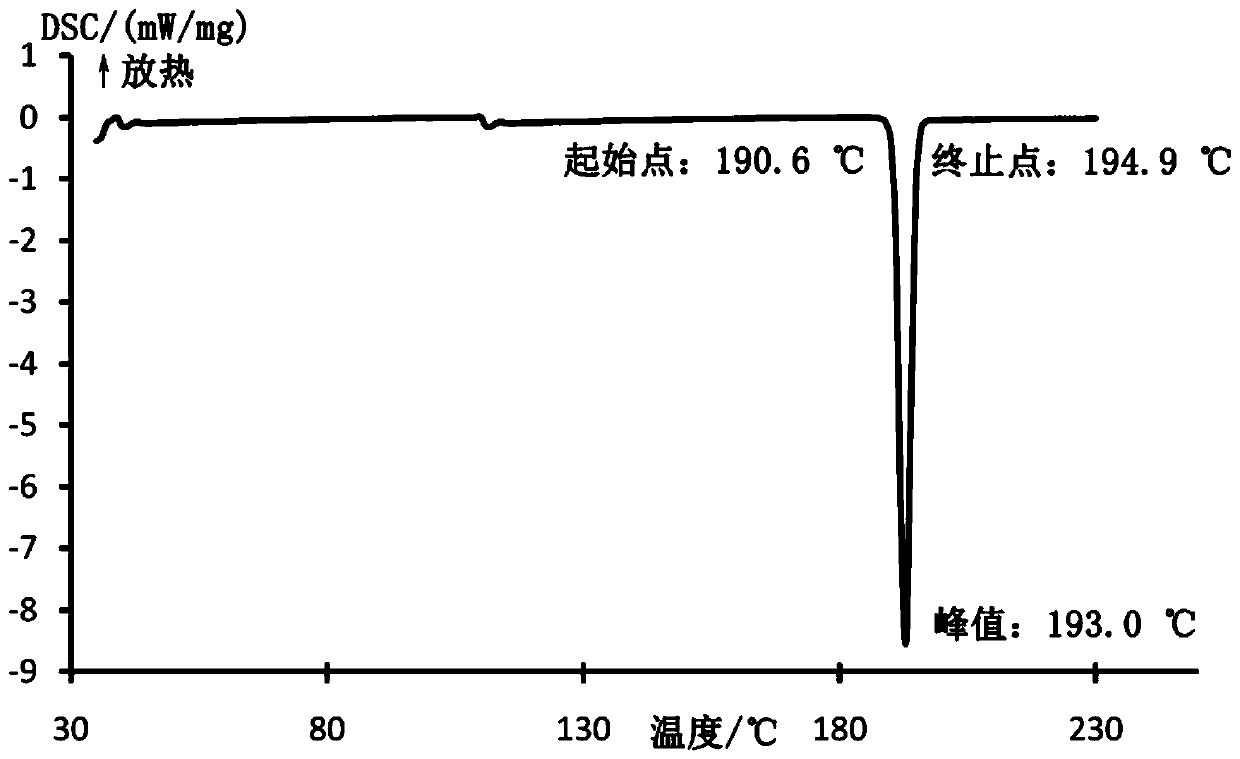 Mepivacaine xinafoate and long-acting sustained release preparation thereof