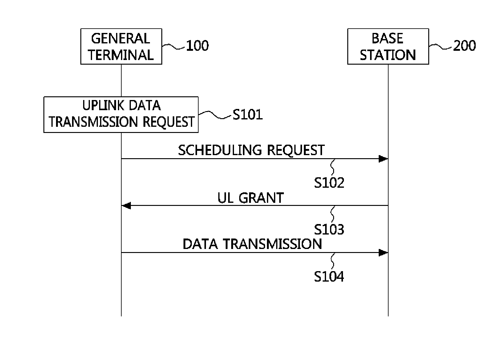 Method of transmitting data in machine type communication device and mobile communication system using the same