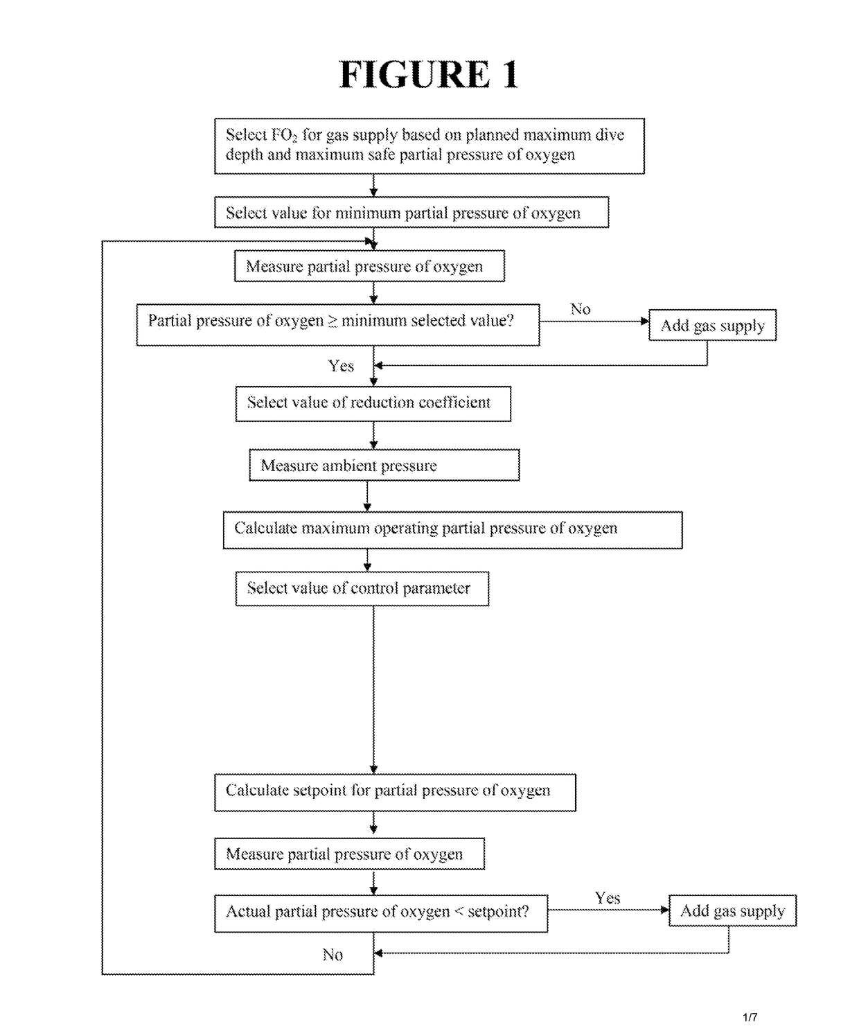 Rebreather control parameter system and dive resource management system