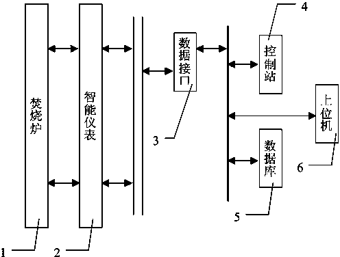 Pesticide production waste liquid incinerator temperature optimization system and method of support vector machine