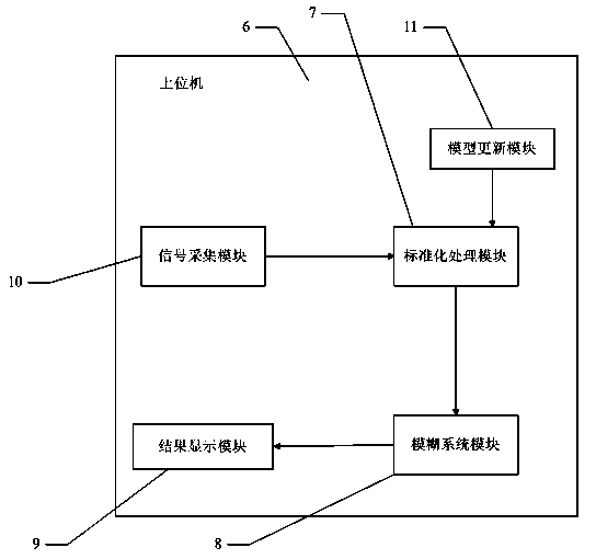 Pesticide production waste liquid incinerator temperature optimization system and method of support vector machine