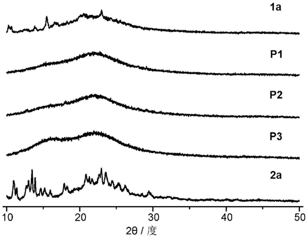 A kind of network polymer based on naphthalene tube and its application in drinking water purification