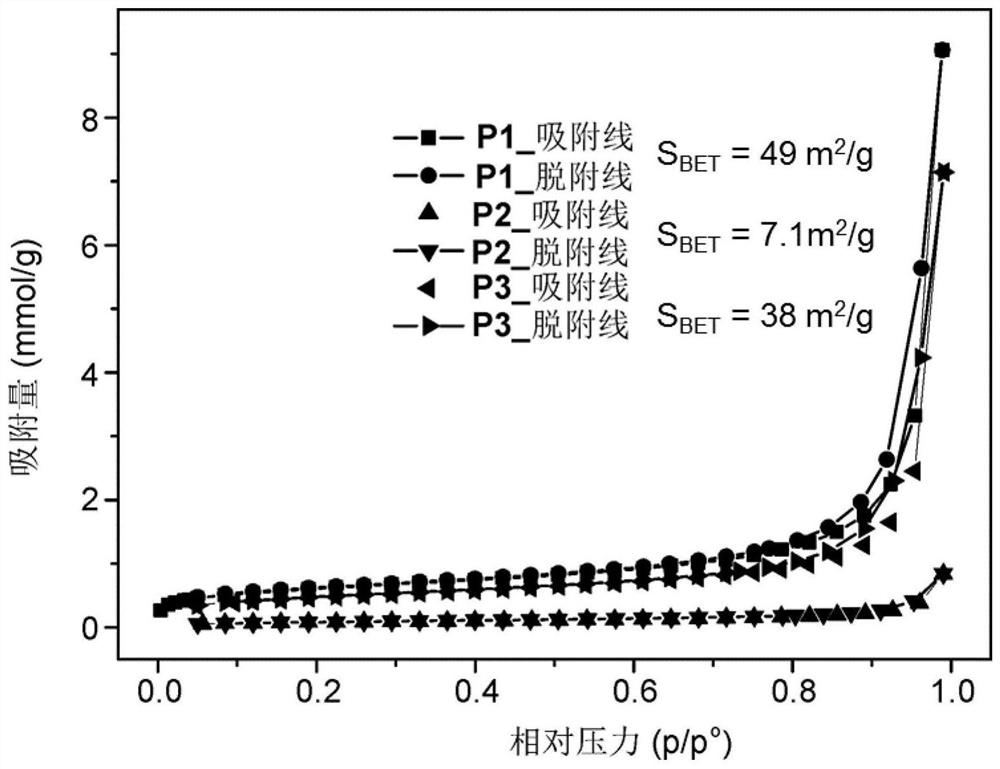 A kind of network polymer based on naphthalene tube and its application in drinking water purification