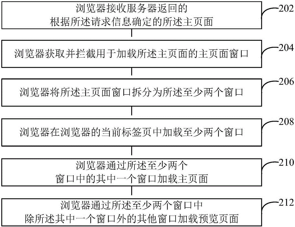 Webpage loading method based on browser and browser device