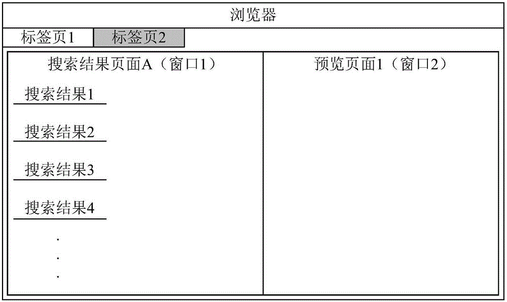 Webpage loading method based on browser and browser device