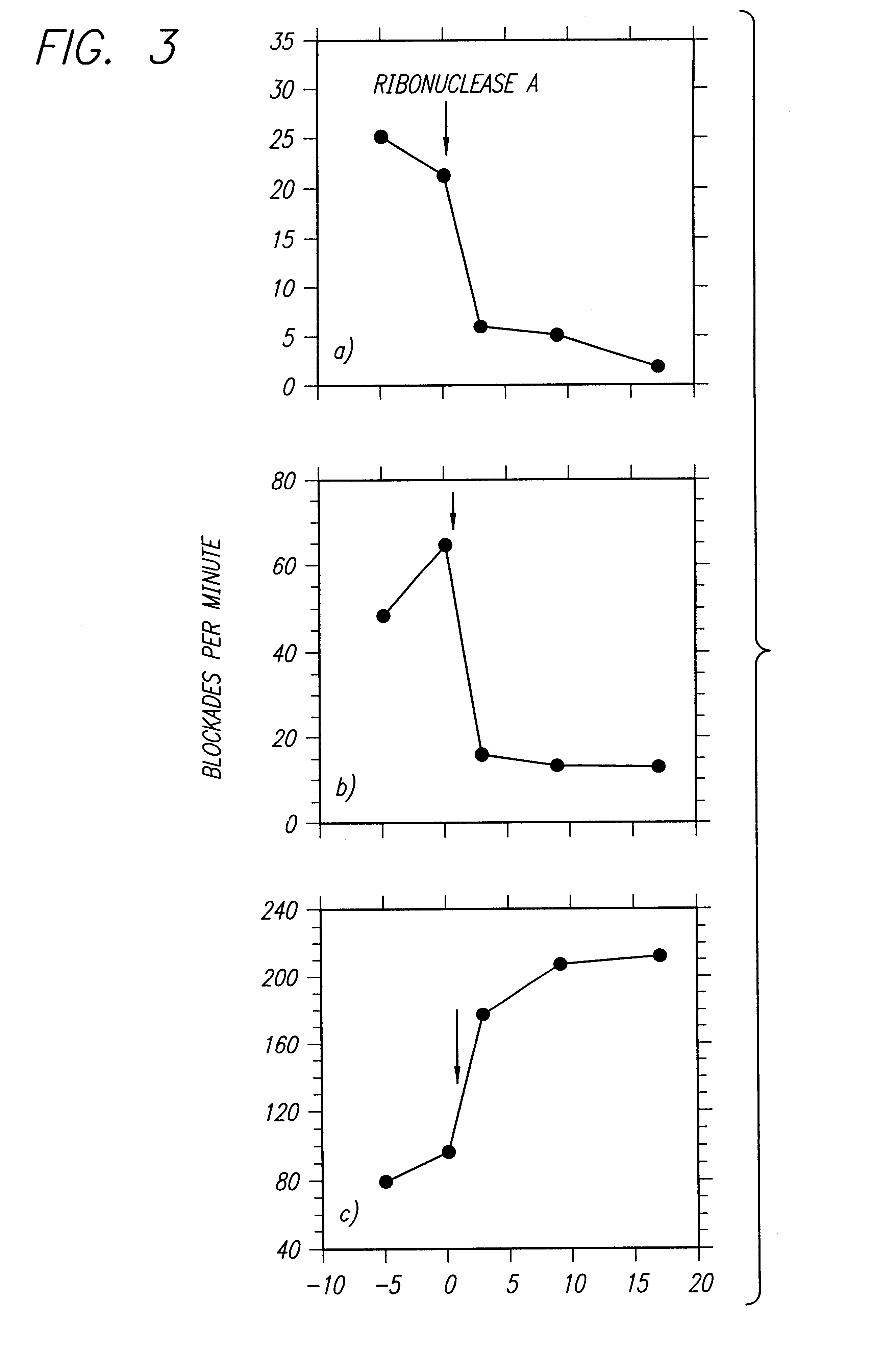 Miniature support for thin films containing single channels or nanopores and methods for using same