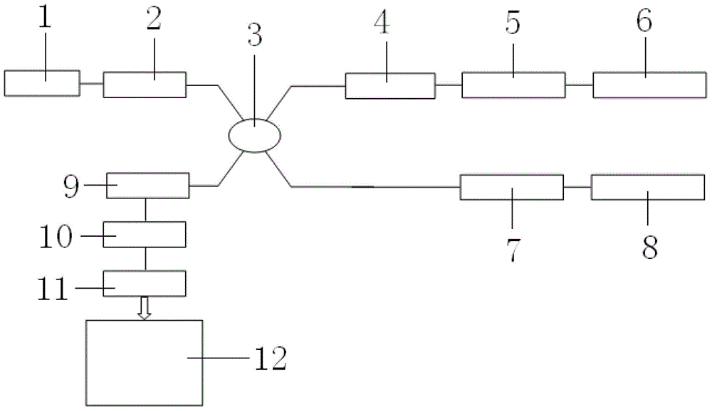 Underground optical fiber flow sensor in oil field