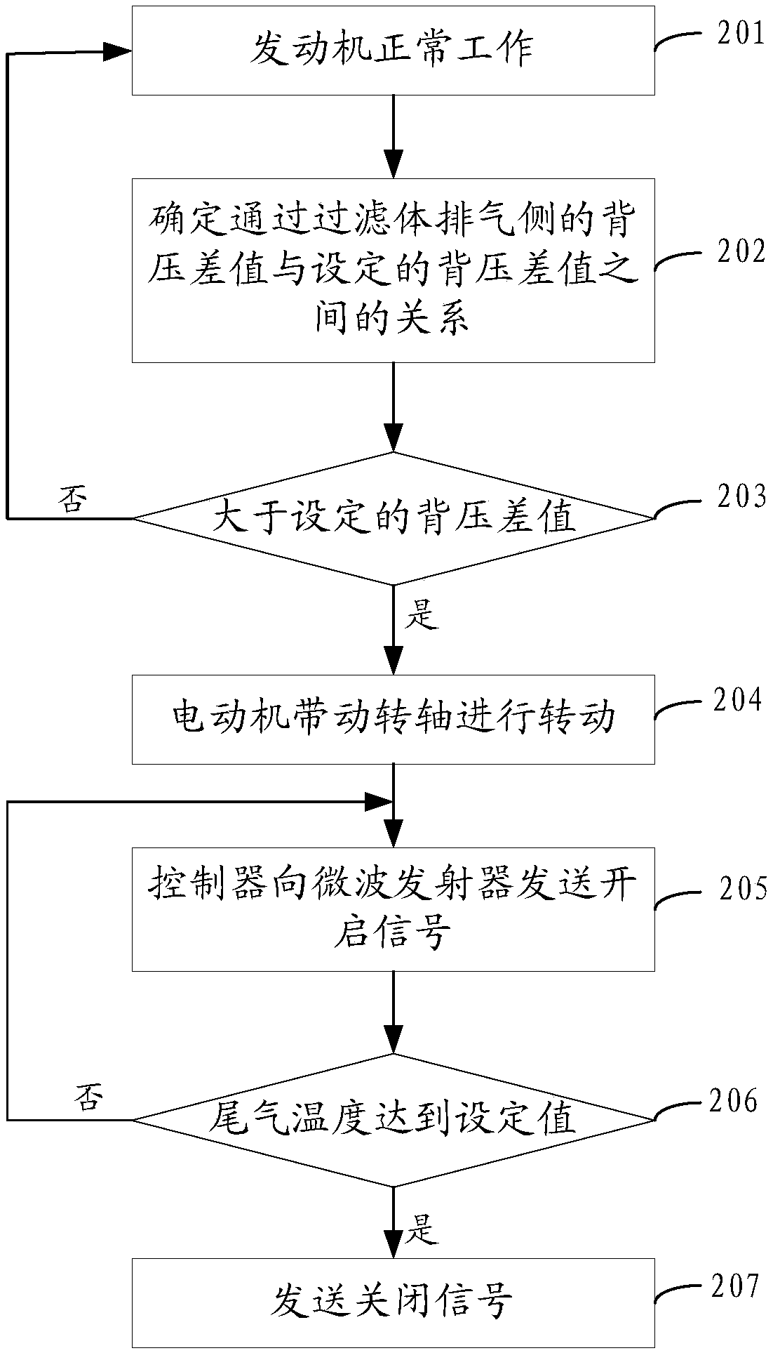 Tail gas treatment device and method