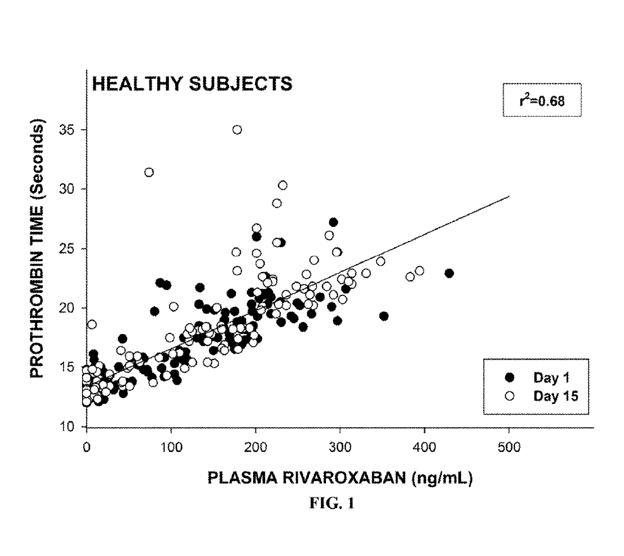 METHOD OF TREATING PATIENTS COADMINISTERED A FACTOR Xa INHIBITOR AND VERAPAMIL