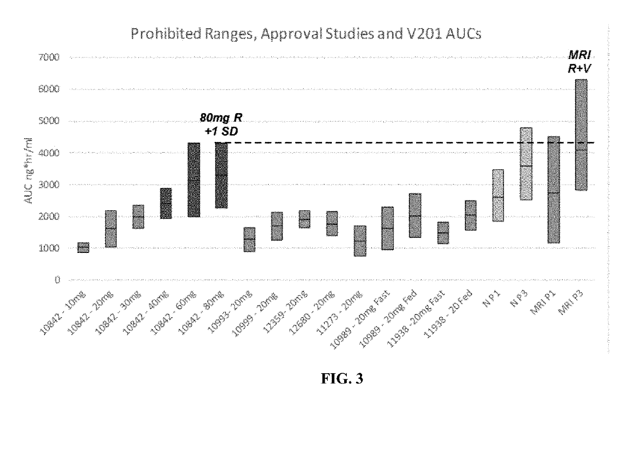 METHOD OF TREATING PATIENTS COADMINISTERED A FACTOR Xa INHIBITOR AND VERAPAMIL