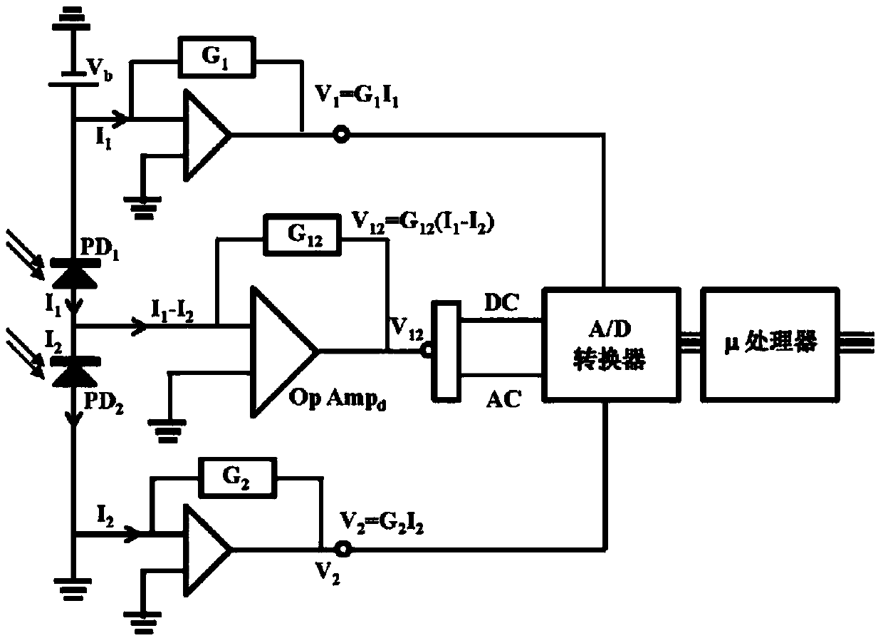 Faraday current sensor and Faraday temperature sensor