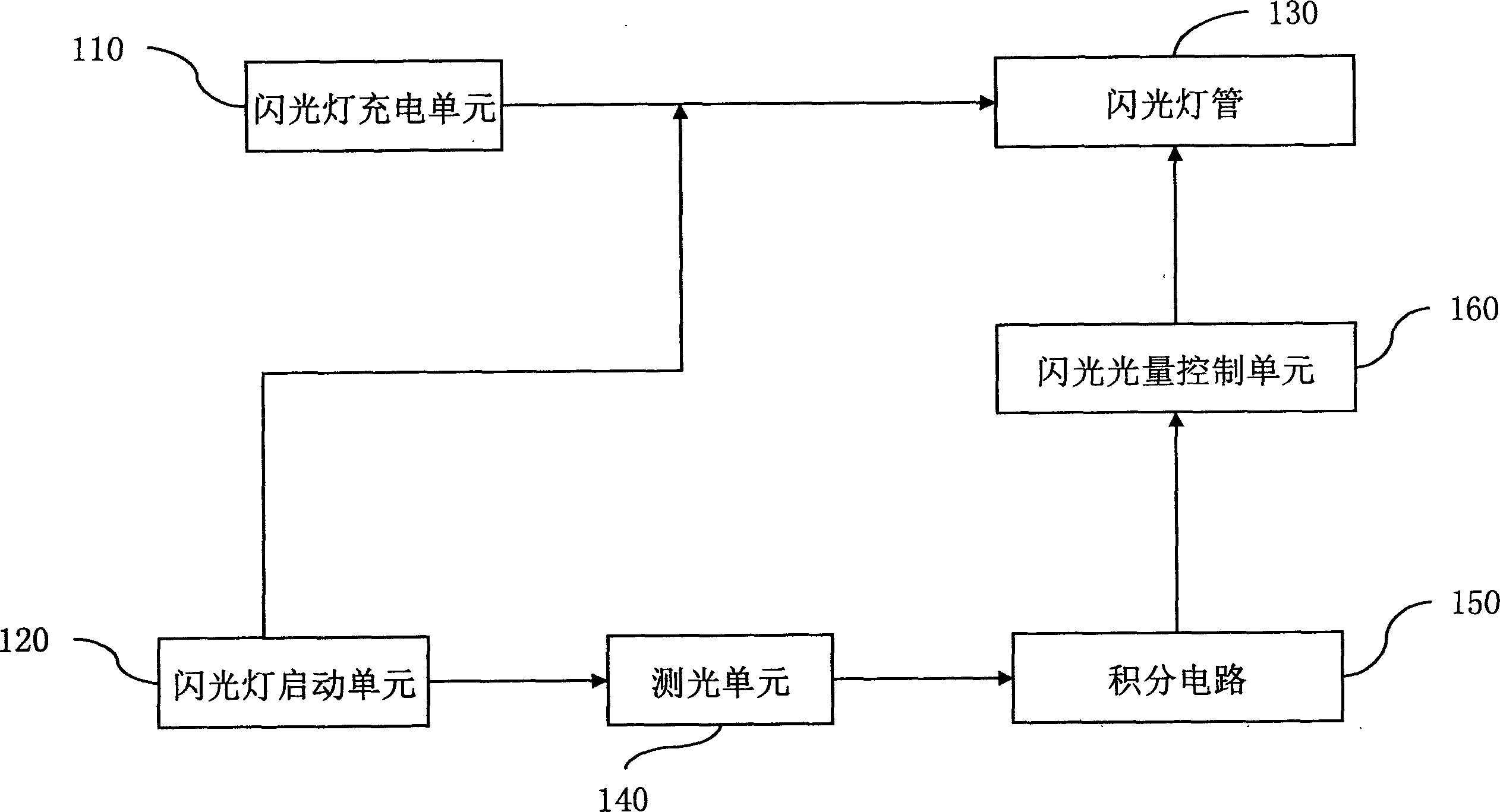 Automatic regulating flash light circuit