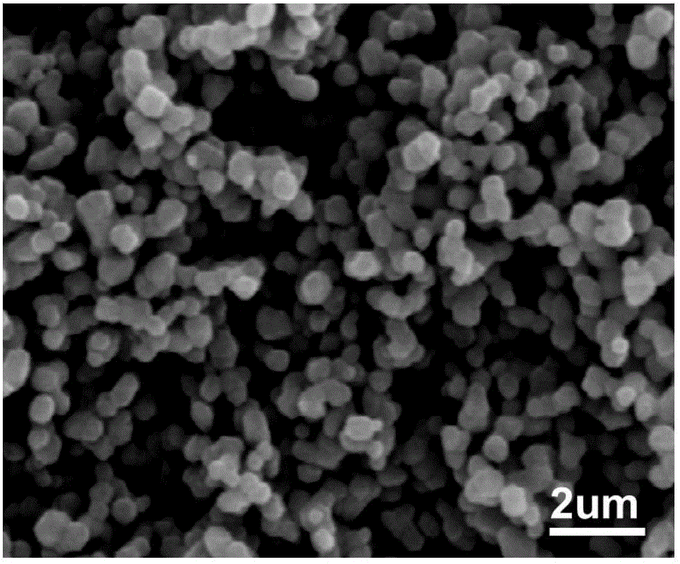 Preparation method of silicon carbide powder