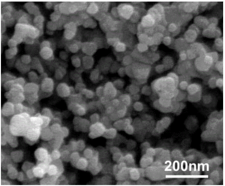 Preparation method of silicon carbide powder