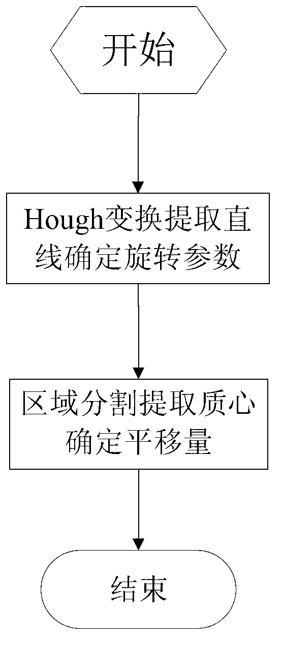 SAR (specific absorption rate) image registration method based on straight lines and area